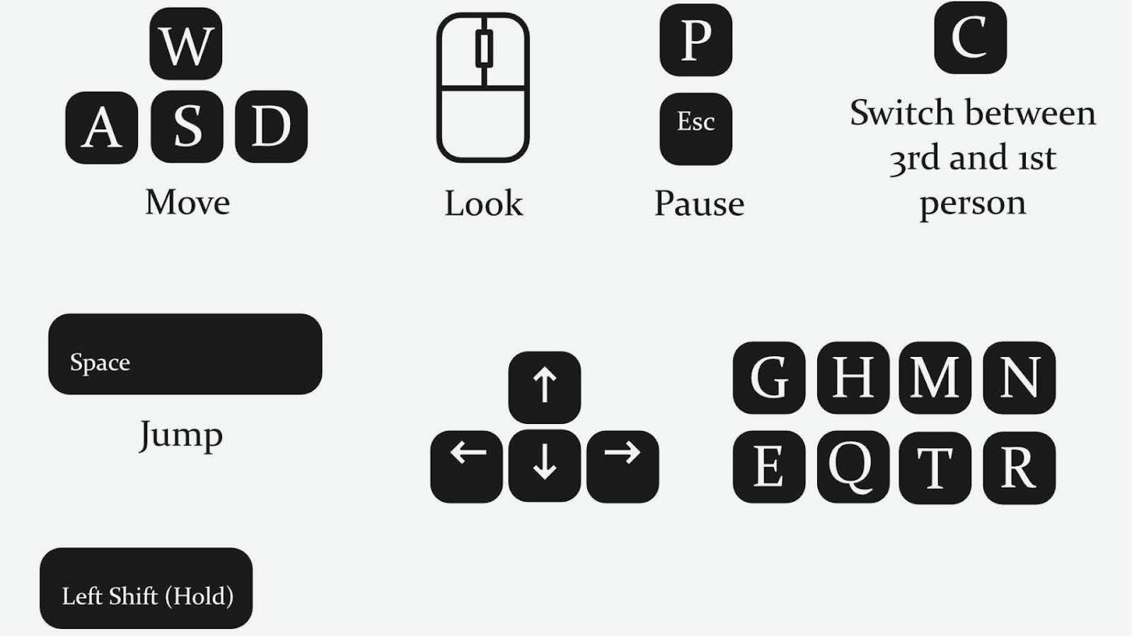 Controls
